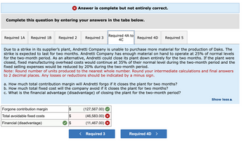 Complete this question by entering your answers in the tabs below.
Required 1A Required 1B
X Answer is complete but not entirely correct.
Required 2 Required 3
Forgone contribution margin
Total avoidable fixed costs
Financial (disadvantage)
Required 4A to
4C
Due to a strike in its supplier's plant, Andretti Company is unable to purchase more material for the production of Daks. The
strike is expected to last for two months. Andretti Company has enough material on hand to operate at 25% of normal levels
for the two-month period. As an alternative, Andretti could close its plant down entirely for the two months. If the plant were
closed, fixed manufacturing overhead costs would continue at 35% of their normal level during the two-month period and the
fixed selling expenses would be reduced by 20% during the two-month period.
Note: Round number of units produced to the nearest whole number. Round your intermediate calculations and final answers
to 2 decimal places. Any losses or reductions should be indicated by a minus sign.
(127,567.00)
(46,583.00)
(11,467.00)
Required 4D
a. How much total contribution margin will Andretti forgo if it closes the plant for two months?
b. How much total fixed cost will the company avoid if it closes the plant for two months?
c. What is the financial advantage (disadvantage) of closing the plant for the two-month period?
< Required 3
Required 5
Required 4D
>
Show less A