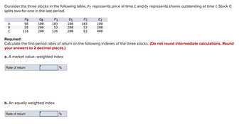 Consider the three stocks in the following table. Pt represents price at time t, and Qt represents shares outstanding at time t. Stock C
splits two-for-one in the last period.
A
B
C
Po
98
58
116
Rate of return
90
100
200
200
P1
103
53
126
Rate of return
b. An equally weighted index
Required:
Calculate the first-period rates of return on the following indexes of the three stocks: (Do not round intermediate calculations. Round
your answers to 2 decimal places.)
a. A market value-weighted index
%
01
100
200
200
%
P2
103
53
63
Q2
100
200
400