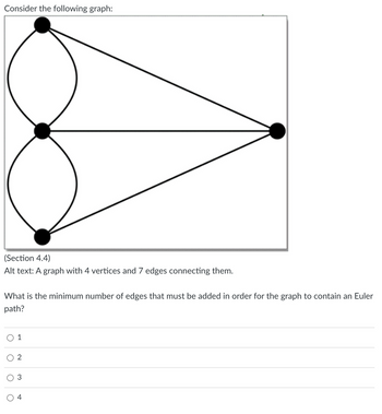 Consider the following graph:
(Section 4.4)
Alt text: A graph with 4 vertices and 7 edges connecting them.
What is the minimum number of edges that must be added in order for the graph to contain an Euler
path?
1
2
3
4