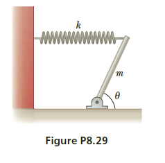 Figure P8.29
