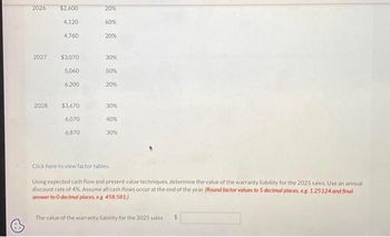 2026
2027
2028
$2,600
4,120
4,760
$3,070
5,060
6,200
$3,670
6,070
6,870
20%
60%
20%
30%
50%
20%
30%
40%
30%
Click here to view factor tables.
Using expected cash flow and present value techniques, determine the value of the warranty liability for the 2025 sales. Use an annual
discount rate of 4%. Assume all cash flows occur at the end of the year. (Round factor values to 5 decimal places, e.g. 1.25124 and final
answer to 0 decimal places, e.g. 458,581.)
The value of the warranty liability for the 2025 sales $