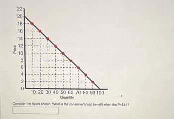 221
220
18
16
14
12
10
Price
8
6.
4
2
0
ר -
I
10 20 30 40 50 60 70 80 90 100
Quantity
Consider the figure shown. What is the consumer's total benefit when the P=$18?