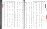 A-6
Appendix B • Standard Thermodynamic Values for Selected Substances
Appendix B. Standard Thermodynamic Values for Selected Substances
А-7
Substance
AH;
(kJ/mol)
AG;
(kJ/mol)
S°
Substance
AH;
(kJ/mol)
AG;
(kJ/mol)
S°
Substance
AH;
(kJ/mol)
AG;
(kJ/mol)
S°
Substance
AH;
(kJ/mol)
AG;
(kJ/mol)
S°
or lon
(J/mol-K)
or lon
(J/mol-K)
or lon
(J/mol-K)
or lon
(J/mol-K)
CCl,(1)
COCI2(8)
Cesium
Cs(s)
Cs(g)
Cs*(g)
Cs*(aq)
CsF(s)
CSCI(s)
CsBr(s)
CsI(s)
-68.6
-206
-139
214.4
FeCl3(s)
FeO(s)
Fe,03(s)
Fe;O4(s)
-399.5
AgF(s)
AgCl(s)
AgBr(s)
AgI(s)
AGNO3(s)
Ag,S(s)
Sodium
-334.1
142
155.6
-203
-185
84
HNO3(1)
HNO3(aq)
NF3(g)
NOCI(g)
NH,CI(s)
Охудen
O2(g)
O(g)
03(8)
ОН (ад)
H,O(g)
H2O(1)
H,O2(1)
H,O,(aq)
Phosphorus
P4(s, white)
P(g)
P(s, red)
P2(8)
PĄ(8)
PCI3(8)
PCI3(1)
PCI5(g)
PCI3(s)
P,O10(s)
PO (aq)
НРО (ад)
H,PO, (aq)
H;PO4(aq)
H;PO,(1)
Potassium
-173.23
-79.914
-220
283.74
-272.0
-251.4
-206.57
-110.5
146
-127.03
-109.72
96.11
60.75
87.400
145.3
-825.5
-743.6
-95.939
-66.32
-125
-83.3
260.6
-99.51
107.1
85.15
-1121
-1018
51.71
66.07
261.6
-62.38
114
76.7
49.7
175.5
Lead
94.6
-45.06
19.1
-40.3
-314.4
-203.0
128.2
458.5
427.1
169.72
Pb(s)
Pb*(aq)
PbCl2(s)
PbO(s)
PbO2(s)
PbS(s)
PbSO,(s)
-31.8
146
64.785
21
-248
-282.0
133
1.6
-24.3
205.0
-554.7
-525.4
88
-359
-314
249.2
231.7
160.95
Na(s)
Na(g)
Na*(g)
Na*(aq)
NaF(s)
NaCl(s)
NaBr(s)
NaOH(s)
Na,CO3(s)
NaHCO3(s)
NaI(s)
Strontium
136
51.446
-442.8
-395
-414
101.18
-218
-198
68.70
143
163
238.82
107.76
77.299
153.61
-383
121
-276.6
-219.0
-157.30
-228.60
76.6
-229.94
-10.54
609.839
574.877
147.85
-337
-333
130
-98.3
-96.7
91.3
-241.826
188.72
-239.66
-261.87
60.2
Chlorine
-918.39
-811.24
147
-285.840
-237.192
69.940
-575.4
-545.1
51.21
Cl2(g)
Cl(g)
CI"(g)
CI"(aq)
HCI(g)
HCI(aq)
CIO2(g)
Cl,0(g)
Chromium
223.0
Lithium
-187.8
-120.4
110
-411.1
-384.0
72.12
121.0
105.0
165.1
Li(s)
Li(g)
Li*(8)
Li*(aq)
LiF(s)
LİCI(s)
LiBr(s)
LiI(s)
Magnesium
Mg(s)
Mg(g)
Mg**(g)
Mg**(aq)
MgCl2(s)
MGCO3(s)
MgO(s)
Mg;N2(s)
Manganese
Mn(s, c)
Mn*(aq)
MnOg(s)
MnO, (aq)
Mercury
Hg(1)
Hg(g)
Hg²*(aq)
Hg*(aq)
HgCl½(s)
Hg,Cl,(s)
HgO(s)
Nitrogen
N2(g)
N(g)
N20(g)
NO(g)
NO2(g)
N,O3(g)
N204(8)
N2O5(g)
N,O5(s)
NH3(g)
NH3(aq)
N2H4(1)
NO (aq)
144
-349
86.82
29.10
138.67
132.91
-191.2
-134.1
-361
-234
-240
153.25
161
128
-425.609
-379.53
64.454
-167.46
-131.17
55.10
687.163
649.989
41.1
-1130.8
-1048.1
139
-92.31
-95.30
186.79
-278.46
-293.8
14
314.6
278.3
163.1
-947.7
-851.9
102
-167.46
-131.17
55.06
-616.9
-588.7
-384
35.66
-17.6
-12.1
22.8
-288
-285
98.5
102
120
256.7
-408
59.30
144
104
218
80.3
97.9
266.1
-351
-342
Sr(s)
Sr(g)
Sr*(g)
Sr*(aq)
SrCl2(s)
SrCO3(s)
SrO(s)
SrSO,(s)
Sulfur
74.1
58.9
24.5
280
54.4
-270
-270
85.8
-287
-268
312
164
110
164.54
Cr(s)
Cr**(aq)
Cro (aq)
Cr,O (aq)
Сopper
Cu(s)
Cu(g)
Cu*(aq)
Cu²*(aq)
Cu,O(s)
CuO(s)
Cu,S(s)
CuS(s)
Fluorine
23.8
-320
-272
217
1784
-1971
32.69
-402
-443.5
-2984
-323
353
-545.51
-557.3
-39
-863.2
-706.3
38
150
115
148.55
-828.4
-781.2
117
-1461
-1257
214
2351
-2698
229
-1218
-1138
97.1
-461.96
-456.01
118
-1266
-1013
-218
-592.0
-562.4
55.5
33.1
-641.6
-592.1
89.630
-1281
-1082
-36
-1445
-1334
122
341.1
301.4
166.29
-1112
-1028
65.86
26.9
-1285
-1135
89.1
51.9
64.39
50.2
-26
S(rhombic)
S(monoclinic)
S(g)
S2(g)
S8(g)
s (aq)
HS¯(aq)
H,S(g)
H,S(aq)
SO2(g)
SO:(8)
SO (aq)
HSO,(aq)
H;SO,(1)
H,SO4(aq)
-601.2
-461
-569.0
-1277
-1019
228
31.9
64.98
-98.7
-401
88
-1271.7
-1123.6
150.8
0.3
0.096
32.6
-168.6
-146.0
93.1
279
239
168
-157.3
-130
42.63
31.8
64.672
129
80.1
228.1
K(s)
K(g)
K*(g)
K*(aq)
KF(s)
KCI(s)
KBr(s)
KI(s)
КОН(:)
KCIO;(s)
KCIO:(s)
-79.5
-86.2
120.9
-219
-223
-84
89.2
60.7
160.23
101
49.1
430.211
-53.1
-53.6
66.5
-520.9
-466.1
53.1
514.197
481.202
154.47
41.8
83.7
22
-518.4
-425.1
190
-251.2
-282.28
103
-17.7
12.6
61.1
F2(g)
F(g)
F (g)
F (aq)
HF(g)
Hydrogen
H2(g)
H(g)
H*(aq)
H*(g)
202.7
-568.6
-538.9
66.55
-20.2
-33
205.6
78.9
61.8
158.64
76.027
-436.7
-409.2
82.59
-39
-27.4
122
-255.6
-262.5
145.47
61.30
31.8
174.87
-394
-380
95.94
-296.8
-300.2
248.1
-329.1
-276.5
-9.6
171
164.4
-32
-328
-323
106.39
-396
-371
256.66
-273
-275
173.67
172
153.6
84.5
-424.8
-379.1
78.87
-907.51
-741.99
17
-230
-264.9
-885.75
-813.989
-184
144
-397.7
-296.3
143.1
-752.87
126.9
0.
130.6
-210.66
196
-432.75
-303.2
151.0
-690.059
156.90
218.0
203.30
114.60
-90.79
-58.50
70.27
Rubidium
-907.51
-741.99
17
Rb(s)
Rb(g)
Rb*(g)
Rb*(aq)
RbF(s)
RbCl(s)
RbBr(s)
RbI(s)
Silicon
69.5
Tin
1536.3
1517.1
108.83
191.5
153.2
Sn(white)
Sn(gray)
SnCl,(1)
SnO2(s)
Titanium
85.81
55.86
169.99
51.5
Iodine
473
456
495.04
3
4.6
44.8
L(s)
L(8)
I(g)
I(g)
I(aq)
HI(g)
-116.14
82.05
104.2
219.7
-246
-282.2
124
-545.2
-474.0
259
62.442
19.38
70.21
260.58
90.29
86.60
210.65
-549.28
-580.7
-519.7
52.3
106.8
180.67
33.2
51
239.9
-435.35
-407.8
95.90
-194.7
86.6
142.4
314.7
108.3
Ti(s)
TiCl,(1)
TiO2(s)
-389.2
-378.1
30.7
-55.94
-51.67
109.4
304.3
346
9.16
97.7
-328
-326
118.0
-804.2
-737.2
252.3
25.9
1.3
206.33
11
118
-944.0
-888.8
50.6
Iron
-43.1
114
178
Zinc
Si(s)
SiF,(g)
SiO2(s)
0.
18.0
Fe(s)
Fe*(aq)
Fe*(aq)
FeCl2(s)
27.3
193
110
-45.9
-16
-1614.9
-1572.7
282.4
Zn(s)
41.6
-47.7
-10.5
-293
-80.83
26.7
160.9
Zn(g)
Zn²*(aq)
ZnO(s)
ZnS(s, zinc
blende)
-910.9
-856.5
41.5
130.5
94.93
-87.9
-84.94
113
50.63
149.2
121.2
Silver
-152.4
-147.21
-106.5
-341.8
-302.3
117.9
-206.57
-110.5
146
42.702
-348.0
-318.2
43.9
Ag(s)
Ag(g)
Ag*(aq)
289.2
250.4
172.892
-203
-198
57.7
(continued)
105.9
77.111
73.93
