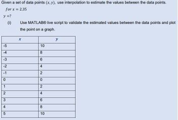 Given a set of data points (x, y), use interpolation to estimate the values between the data points.
for x = 2.35
y =?
(i)
-5
-4
-3
-2
-1
0
1
2
3
4
LO
5
Use MATLABⓇ live script to validate the estimated values between the data points and plot
the point on a graph.
x
10
8
6
4
2
0
2
4
6
8
10
y