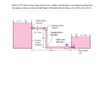 Water at 10°C flows from a large reservoir to a smaller one through a 4-cm diameter galvanized
iron piping system, as shown in the Figure. Determine the elevation zı for a flow rate of 6 L/s.
21 = ?
Sharp-edged
entrance,
Standard elbow,
flanged,
D= 4cm
Standard elbow,
threaded,
22 = 5m
8m
-Control
volume
Globe valve,
fully open
boundary
-90 m
Sharp-edged
exit,
