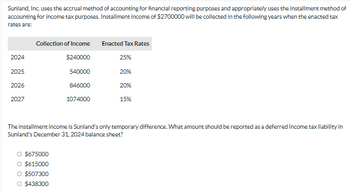 Sunland, Inc. uses the accrual method of accounting for financial reporting purposes and appropriately uses the installment method of
accounting for income tax purposes. Installment income of $2700000 will be collected in the following years when the enacted tax
rates are:
Collection of Income
Enacted Tax Rates
2024
$240000
25%
2025
540000
20%
2026
846000
20%
2027
1074000
15%
The installment income is Sunland's only temporary difference. What amount should be reported as a deferred income tax liability in
Sunland's December 31, 2024 balance sheet?
$675000
○ $615000
○ $507300
○ $438300