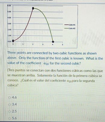 6.00
5.00
4.00
3.00
2.00
1.00
0.00
4.6
3.4
1
2.5
2
05.6
3
Three points are connected by two cubic functions as shown
above. Only the function of the first cubic is known. What is the
value of the coefficient a20 for the second cubic?
4
(Tres puntos se conectan con dos funciones cúbicas como las que
se muestran arriba. Solamente la función de la primera cúbica se
conoce. ¿Cual es el valor del coeficiente a20 para la segunda
cúbica?
5
Cubic #1
-Cubic #2