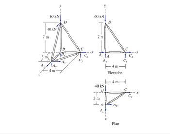 60 KN
40 KN
7m
3 m
Az Ay
4 m
D
B
-Ax
+ C
Cy
60 KN
7m
Ax TA
Ay
T
3 m
ㅗ
D
D
A₂
-4 m-
Elevation
4 m
Ax
Plan
Cy
Cx