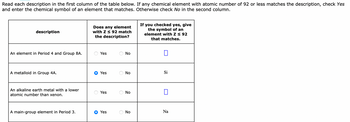 Read each description in the first column of the table below. If any chemical element with atomic number of 92 or less matches the description, check Yes
and enter the chemical symbol of an element that matches. Otherwise check No in the second column.
description
An element in Period 4 and Group 8A.
A metalloid Group 4A.
An alkaline earth metal with a lower
atomic number than xenon.
A main-group element in Period 3.
Does any element
with Z≤ 92 match
the description?
Yes
Yes
Yes
Yes
O
O
O
No
No
No
No
If you checked yes, give
the symbol of an
element with Z ≤ 92
that matches.
0
Si
П
Na