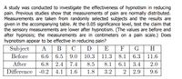 A study was conducted to investigate the effectiveness of hypnotism in reducing
pain. Previous studies show that measurements of pain are normally distributed.
Measurements are taken from randomly selected subjects and the results are
given in the accompanying table. At the 0.05 significance level, test the claim that
the sensory measurements are lower after hypnotism. (The values are before and
after hypnosis; the measurements are in centimeters on a pain scale.) Does
hypnotism appear to be effective in reducing pain?
| C | D
9.0 10.3 | 11.3 | 8.1 | 6.3
А В
6.6 | 6.5
6.8 2.4
Difference -0.2 | 4.1
Subject
Before
E
F
G
11.6
After
7.4
8.5
8.1
6.1
3.4
2.0
1.6
1.8
3.2
2 2.9
9.6
