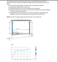 The object that was horizontal before deformation, both shifted downward after the
deformation and its axis made an angle of 0.1 degree with the horizontal as shown in the
figure.
(a) Draw the free body diagram of AB and write the equilibrium equations.
(b) Calculate the displacement of point A (8).
(c) Calculate the position of the center of gravity of this object (x).
(d) Interpret whether the formulas you used to solve the problem are valid according to
the stress results you have found.
(e) Calculate the forces that will occur in the rods if the object is connected with an
additional rod with the same geometry and material in the middle of AB.
NOTE: The data "0.1 degree angle with the horizontal" is not valid for (e).
1m
1 m
1,2 m
0.1°
O (MPa)
35
28
21
14
e (mm/mm)
0.008 0.016 0.024 0.032 0.040 0.048
