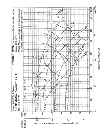 Answered: Use the pump map attached, Suppose I… | bartleby