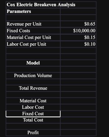 Cox Electric Breakeven Analysis
Parameters
Revenue per Unit
Fixed Costs
Material Cost per Unit
Labor Cost per Unit
Model
Production Volume
Total Revenue
Material Cost
Labor Cost
Fixed Cost
Total Cost
Profit
$0.65
$10,000.00
$0.15
$0.10
