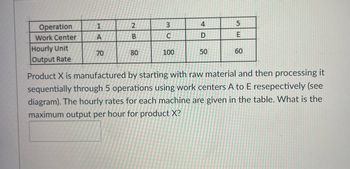 Operation
1
Work Center
A
2B
3
4
C
D
SE
5
Hourly Unit
70
80
100
50
60
60
Output Rate
Product X is manufactured by starting with raw material and then processing it
sequentially through 5 operations using work centers A to E resepectively (see
diagram). The hourly rates for each machine are given in the table. What is the
maximum output per hour for product X?