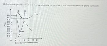 Refer to the graph shown of a monopolistically competitive firm. If the firm maximizes profit, it will earn
MC
585
$80
$75
$70
$65
A
$60
$55
$50
MR
$45
$40
o 4 8 12 16
Price
WATC
24
20
Dresses per year in thousands