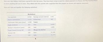 Stan and Julie Wallace have been married for over two years. They have been trying to save for a down payment on a house, but they feel that there
is never anything left over to save. They talked with their parents who suggested that they prepare an income and expense statement.
Stan and Julie put together the following worksheet.
Car payment
Stan's commission
Commuter train pass (year)
Apple dividend
Renter's Insurance (year)
Puget Sound Energy bill
Verizon bill
Rent
Worksheet
$410
3,375
3,300
163
330
110
105
550
Savings account interest
School loan
Taxes
Stan
Julie
Wages & salaries
Stan
Julie
$39
165
4,050
3,848
22,500
21,375