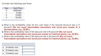 Consider the following cash flows:
Year
Cash Flow
-$28,600
15,100
13,800
10,200
1
2
a. What is the profitability index for the cash flows if the relevant discount rate is 11
percent? (Do not round intermediate calculations and round your answer to 3
decimal places, e.g., 32.161.)
b. What is the profitability index if the discount rate is 16 percent? (Do not round
intermediate calculations and round your answer to 3 decimal places, e.g., 32.161.)
c. What is the profitability index if the discount rate is 23 percent? (Do not round
intermediate calculations and round your answer to 3 decimal places, e.g., 32.161.)
Profitability index
а.
b. Profitability index
Profitability index
C.
