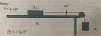 aflug bar vollugdiovo209 aile sdi tedi nueleM Mlo sonslib
Theory:
Find UK
dibbe) iM e
odi no non ns oidrooma
M1
M2
O = 180°
loold od
