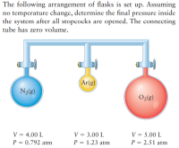 The following arrangement of flasks is set up. Assuming
no temperaturc change, determine the final pressure inside
the system after all stopcocks are opened. The connecting
tube has zero volume.
Ar(g)
N2(g)
O2(g)
V = 4.00 L
V = 3.00 L
P = 1.23 atm
V = 5.00 L
P = 2.51 atm
P = 0.792 atm
