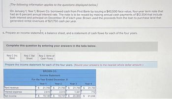 [The following information applies to the questions displayed below.]
On January 1, Year 1, Brown Co. borrowed cash from First Bank by issuing a $43,500 face value, four-year term note that
had an 6 percent annual interest rate. The note is to be repaid by making annual cash payments of $12,554 that include
both interest and principal on December 31 of each year. Brown used the proceeds from the loan to purchase land that
generated rental revenues of $21,750 cash per year.
c. Prepare an income statement, a balance sheet, and a statement of cash flows for each of the four years.
Complete this question by entering your answers in the tabs below.
Req C Inc
Stmt
Req C Bal Req C Stmt of
Sheet
Cash Flows
Prepare the income statement for each of the four years. (Round your answers to the nearest whole dollar amount.)
BROWN CO.
Income Statement
For the Year Ended December 31
Year 1
Year 2
Rent revenue
Interest expense
Net income
$ 21,750 S
2,610
$ 19,140 $
Year 3
21,750 $ 21,750 $
1,381
2,013
19,737 $
Year 4
21,750
712
20,369 $ 21,038