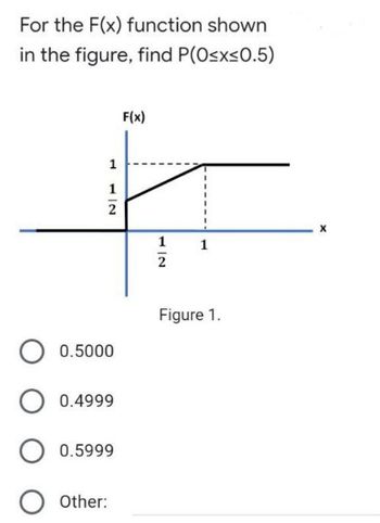 Answered: For The F(x) Function Shown In The… | Bartleby