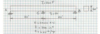 ### Diagram Analysis

The image depicts a schematic of a horizontal beam with marked temperature changes and structural properties.

#### Beam Layout

- **Supports and Points:**
  - Point A: A fixed support is located at the left end of the beam.
  - Point B: A roller support on the right end at 60 inches above the base level.
  - Point C: A marked point at the center of the beam.

- **Distances:**
  - The total length of the beam is 40 feet, divided into two equal segments of 20 feet each between Points A and C, and Points C and B.

#### Temperature and Material Properties

- **Temperature:**
  - \( T_1 = 200^\circ F \) at Point A.
  - \( T_2 = 50^\circ F \) at Point C.

- **Material Properties:**
  - Elastic Modulus \( E = 29000 \) ksi.
  - Moment of Inertia \( I = 300 \) in\(^4\).
  - Coefficient of Thermal Expansion \( \alpha = 6 \times 10^{-6} \) /°F.

This diagram likely represents a structural thermal analysis scenario, where temperature variations across the beam are analyzed in conjunction with its mechanical properties.