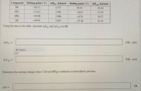 Compound Melting point ("C) AHs (kJ/mol) Boiling point ("C) AHap
(kJ/mol)
HF
-83.11
4.577
19.54
25.18
HCI
-114.3
1.991
-84.9
17.53
HBr
-86.96
2.406
-67.0
19.27
HI
-50.91
2.871
-35.38
21.16
Using the data in the table, calculate A.Sus and A.Svap for HF.
ASt =
J/(K - mol)
+ TOOLS
X10
ASvup =
J/(K mol)
Determine the entropy change when 7.20 mol HF(g) condenses at atmospheric pressure.
J/K
AS =
