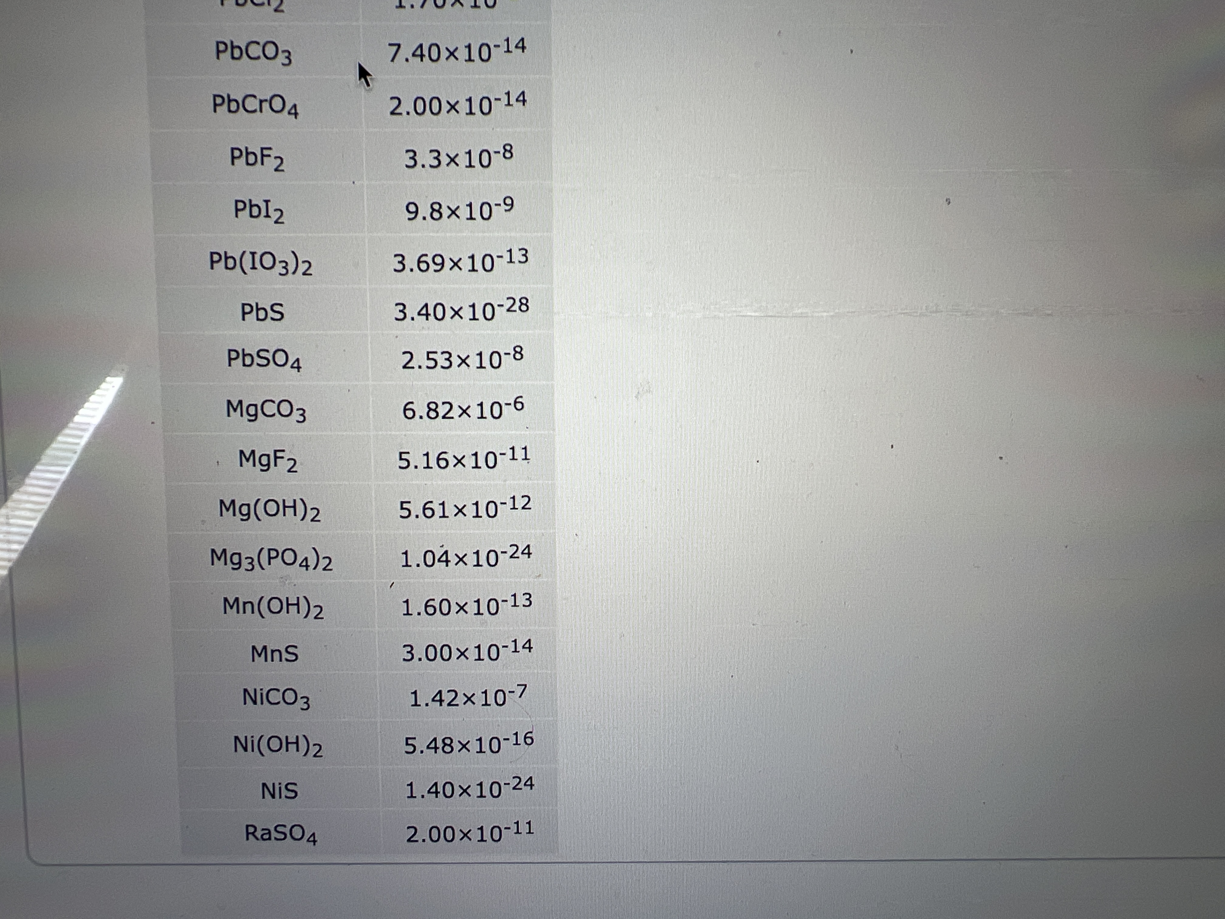 PbCO3
7.40x10-14
PbCrO4
2.00x10-14
PBF2
3.3x10-8
PbI2
9.8×10-9
Pb(IO3)2
3.69x10-13
PbS
3.40x10-28
PbSO4
2.53x10-8
M9CO3
6.82x10-6
M9F2
5.16x10-11
Mg(OH)2
5.61x10-12
Mg3(PO4)2
1.04x10-24
Mn(OH)2
1.60x10-13
MnS
3.00x10-14
NICO3
1.42x10-7
Ni(OH)2
5.48x10-16
NiS
1.40x10-24
RaSO4
2.00x10-11
