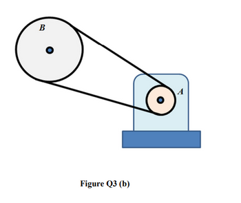 Answered: (b) Figure Q3 (b) Shows A Driver Pulley… | Bartleby