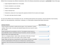 Different forms of businesses have different characteristics. Which of the following characteristics would apply to a partnership? Check all that apply.
Legal arrangement between two or more people
Income is allocated on a pro rata basis
Subject to unlimited personal liability
Taxed at individual level
Chartered by a state and is its own legal entity separate and distinct from its owners and managers
Can easily raise large amounts of capital
You come across different kinds of businesses every day. The following table describes some businesses. Using the description of each business,
classify it as a sole proprietorship, a partnership, a corporation, or a limited liability company/limited liability partnership.
Business Scenario
Type of Business
Andrew founded and operated a wedding planning agency, which specialized in celebrity
weddings. When he died, his business was dissolved because there was
no plan for control
after his death.
Purple Consulting has five consultants in the firm. The company's annual revenue is
around $500,000. Income is distributed among all consultants, and each is personally
liable for claims if the company goes under.
DDX Co. is a shipping company. Caesar owned 1,000 shares of DDX stock. He found
better opportunities and sold his entire stake in DDX to another investor.
Caesar, Rafael, and Jose own an accounting firm in San Francisco. All share in the profits
of the firm proportionately and file taxes at an individual level. According to their
agreement, none of the owners will be held personally liable for the accounting firm's
debt.
