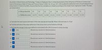 An article in Wood Science and Technology, "Creep in Chipboard, Part 3: Initial Assessment of the lInfluence of Moisture Content and
Level of Stressing on Rate of Creep and Time to Failure" (1981, Vol. 15. pp. 125-144) studied the deflection (mm) of particleboard from
stress levels of relative humidity. Assume that the two variables are related according to the simple linear regression model. The data
are shown below
x = Stress level (%)
54
54
61
61
68
68
75
75
75
y = Deflection (mm) 16.473 18.693 14.305
15.121 13.505 11.64 11.168 12.534 11.224
a. Calculate the least square estimates of the intercept (a) and slope (b). What is the estimate of o (c)?
b. Find the estimate of the mean deflection if the stress level can be limited to 69% (d).
c. Estimate the change in the mean deflection associated with a 8% increment in stress level (e).
(a)
1.118
(Round your answer to 2 decimal places.)
(b) i
12.936
(Round your answer to 3 decimal places.)
(c)
-2.216
(Round your answer to 3 decimal places.)
(d) i
(Round your answer to 2 decimal places.)
(e) i
(Round your answer to 3 decimal places.)
