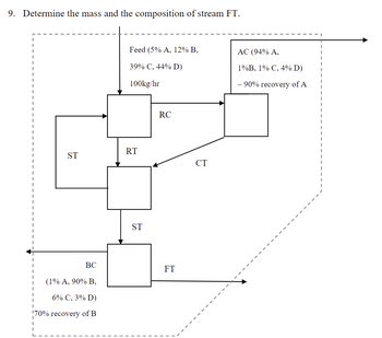 9. Determine the mass and the composition of stream FT.
Feed (5% A, 12% B,
39% C, 44% D)
100kg/hr
AC (94% A,
1%B, 1% C, 4% D)
- 90% recovery of A
RC
RT
ST
CT
ST
BC
FT
(1% A, 90% B,
6% C, 3% D)
70% recovery of B