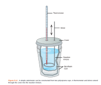 Answered: Thermometer Stirrer Cover Reaction… | bartleby