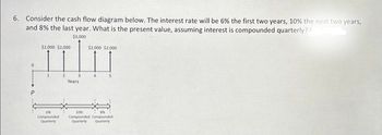 6. Consider the cash flow diagram below. The interest rate will be 6% the first two years, 10% the next two years,
and 8% the last year. What is the present value, assuming interest is compounded quarterly?
$3,000
$2,000 $2,000
$2,000 $2,000
TU
2
3
4
Years
AN
Compounded
Quarterly
5
10%
Compounded Compounded
Quarterly Quarterly