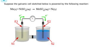 Suppose the galvanic cell sketched below is powered by the following reaction:
Mn(s) + NiSO4(aq)
E1
e
→
MnSO4(aq) + Ni(s)
E2
S1
S2