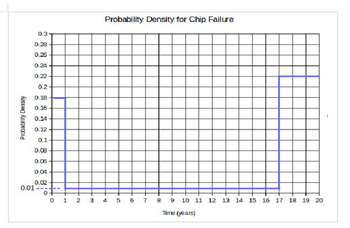 Answered: Use Your Pdf Graph To Find The Cdf And… | Bartleby