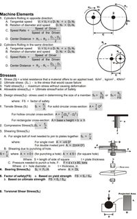 V1
Machine Elements
1. Cylinders Rolling in opposite direction:
Á. Tangential speed
B. Relation of diameter and speed
V, = V2 = T D, N, = r D2 N2
DI N1 = D2 N2
Speed of Driver
C. Speed Ratio =
Speed of the Driven
D. Center Distance = R, + R2 =
D, + D2
2. Cylinders Rolling in the same direction
Vi = V2 = n D, N; = n D2 N2
D, N1 = D2 N2
A. Tangential speed
B. Relation of diameter and speed
Speed of Driver
Speed of the Driven
D2 - D1
C. Speed Ratio =
D. Center Distance = R2 -R, =
Stresses
1. Stress (S) = a total resistance that a material offers to an applied load, Ib/in? , kg/cm² , KN/m?
2. Ultimate stress (Su ) - is the stress that would cause failure
3. Yield stress(Sy) - maximum stress without causing deformation
4. Allowable stress(Sal) = Ultimate stress/Factor of Safety
Sy
5. Design stress(Sa) - stress used in determining the size of a member. Sa =
or Sa =
FS
FS
where: FS = factor of safety
1. Tensile Stress (S.)
S =
For solid circular cross-section: A =
A
D2
#0,² -D²)
For hollow circular cross-section: A =
For rectangular cross-section: A = base x height = b x h
Fa
2. Compressive Stress(Sc)S. =
A
3. Shearing Stress(S.)
F
A. For single bolt of rivet needed to join to plates together. S, =
For single rivet: A = t/4 D²
For double riveted joint: A = 2(TT/4 D²)
where:
D
B. Shearing due to punching of hole.
S =
where A = 1 Dt (for punching a hole) A = 4 St (for square hole)
Where: S = length of side of square
C. Pressure needed to punch a hole, F: F = d x t x 80, tons
t = plate thickness
t = thickness, in
where: A = DL
Where: d = hole diameter, in
-Shear area
4. Bearing Stress(Sb)
Sp = Fb IA
a. Based on yield strength FS = Sy / Sall
5. Factor of safety(FS)
b. Based on ultimate strength FS = S,/ Sall
D
6. Torsional Shear Stress(Ss)
Projected Area
D
