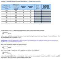 The data in columns 1 and 2 in the table below are for a private closed economy.
(1) Real Domestic
Output (GDP - DI),
Billions
(2) Aggregate
Expenditures,
Private Closed
Economy,
Billions
(5) Net
Exports,
Billions
(6) Aggregate
Expenditures,
Private Open
Economy, Billions
(3) Exports,
Billions
(4) Imports,
Billions
$300
$340
$30
$20
350
380
30
20
400
420
30
20
450
460
30
20
500
500
30
20
550
540
30
20
600
580
30
20
650
620
30
20
a. Use columns 1 and 2 to determine the equilibrium GDP for this hypothetical economy.
billion
b. Now open up this economy to international trade by including the export and import figures of columns 3 and 4. Fill in
the gray-shaded cells in columns 5 and 6.
Instructions: Enter your answers as a whole number. If you are entering any negative numbers be sure to include a
negative sign (-) in front of those numbers.
What is the equilibrium GDP for the open economy?
billion
What is the change in equilibrium GDP caused by the addition of net exports?
billion
c. Given the original $30 billion level of exports, what would be net exports and the equilibrium GDP if imports were $10
billion less at each level of GDP? Fill in the gray-shaded cells.
