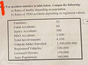 For accident statistics in table below. Comput the following:
a) Rates of fatality depending on population
b) Rates of PDO accidents depending on registered vehicle
Fatalities:
Fatal Accidents:
Injury Accidents:
PDO Accidents:
Total Involvements:
Vehicle-Miles Traveled:
Registered Vehicles:
Licensed Drivers:
Area Population:
سم الهندسة الحالية
75
60
300
2.000
4,100
1.500.000.000
100.000
150.000
300.000
10