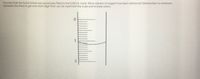 **Buret Reading Exercise**

**Question:**  
Assume that the buret below was previously filled to the 0.00 mL mark. What volume of reagent has been delivered? (Remember to estimate between the lines to get one more digit than can be read from the scale and include units!)

**Diagram Description:**  
The diagram represents a vertical view of a buret. The scale on the buret is marked in milliliters (mL), ranging from 0 to 2. The major marks indicate whole milliliters, while the minor marks represent 0.1 mL increments. The meniscus, or curved surface of the liquid, is at a point slightly above the 1.0 mL line and below the 1.1 mL line.

**Explanation for Reading the Buret:**

1. **Read from the Bottom of the Meniscus:** The bottom of the meniscus is slightly above the 1.0 mL line.
2. **Estimate the Fraction Between Marks:** The meniscus appears to be about 0.02 mL above 1.0 mL.
3. **Report the Reading:** The estimated volume delivered is approximately 1.02 mL.

For accurate measurement, consider the curvature of the meniscus and attempt to view it at eye level to avoid parallax error.