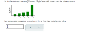 The first five ionization energies (IE, through IE) of a Period 2 element have the following pattern:
kJ/mol
IE₁ IE₂ IE3 IE4 IE5
Make a reasonable guess about which element this is. Enter its chemical symbol below.
Ś