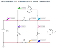 The numerical values for the currents and voltages are displayed in the circuit below.
2A
v 20.000V
Ai 450.00mA
R2
Ai-2.8000A
v 48.000V
Ai1.2500A
Ai3.2000A
20V
4A
R5
R4
R3
Ai 800.00mA
v -3.2000V
