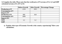 1) Complete the table. Please note that the world price of T in terms of S is 1,2 and GDP
calculated in terms of S. (1T=1,2 S)
Before Growth
After Growth Percentage Change
Production of T
Consumption of T
Export of T
Production of S
Consumption of S
Import of S
TOT
GDP
2250
2925
900
810
1800
1,2
1,2
a) Explain what type of Economic Growth is this country experiencing? Show your
calculations.
