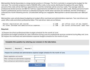 Metropolitan Dental Associates is a large dental practice in Chicago. The firm's controller is preparing the budget for the
next year. The controller projects a total of 48,000 office visits, to be evenly distributed throughout the year. Eighty
percent of the visits will be half-hour appointments, and the remainder will be one-hour visits. The average rates for
professional dental services are $60 for half-hour appointments and $115 for one-hour office visits. Ninety percent of each
month's professional service revenue is collected during the month when services are rendered, and the remainder is
collected the month following service. Uncollectible billings are negligible. Metropolitan's dental associates earn $95 per
hour.
Metropolitan uses activity-based budgeting to budget office overhead and administrative expenses. Two cost drivers are
used: office visits and direct professional labor. The cost-driver rates are as follows:
Patient registration and records
All other overhead and administrative expenses
Required:
$ 3.00
$ 7.00
per office visit (of any length)
per direct professional labor hour
1. Prepare the direct-professional-labor budget schedule for the month of June.
2. Prepare the budget schedule for cash collections during June for professional services rendered during May and June.
3. Prepare the overhead and administrative expense budget schedule for the month of June.
Complete this question by entering your answers in the tabs below.
Required 1 Required 2 Required 3
Prepare the overhead and administrative expense budget schedule for the month of June.
Patient registration and records
Other overhead and administrative expenses
Total overhead and administrative expenses
$
0
< Required 2
Required 3 >