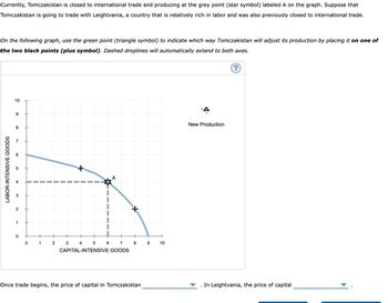 Currently, Tomczakistan is closed to international trade and producing at the grey point (star symbol) labeled A on the graph. Suppose that
Tomczakistan is going to trade with Leightvania, a country that is relatively rich in labor and was also previously closed to international trade.
On the following graph, use the green point (triangle symbol) to indicate which way Tomczakistan will adjust its production by placing it on one of
the two black points (plus symbol). Dashed droplines will automatically extend to both axes.
(?)
LABOR-INTENSIVE GOODS
10
9
8
SO
01
1
0
0
1
+
2
+
3
+
4
5
6
7
CAPITAL-INTENSIVE GOODS
A
8
Once trade begins, the price of capital in Tomczakistan
9
10
New Production
. In Leightvania, the price of capital