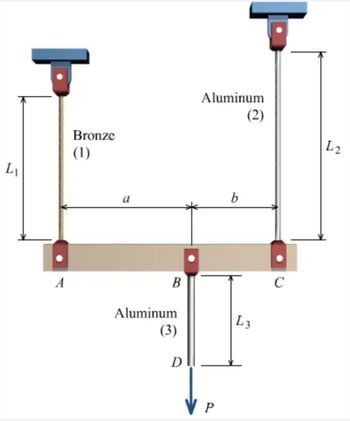 L₁
A
Bronze
(1)
B
Aluminum
(3)
D
Aluminum
P
b
(2)
L3
C
L2