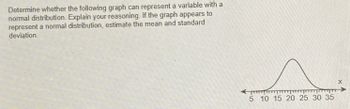 Determine whether the following graph can represent a variable with a
normal distribution. Explain your reasoning. If the graph appears to
represent a normal distribution, estimate the mean and standard
deviation.
5 10 15 20 25 30 35
X