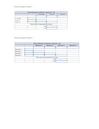 Post hoc analysis for Factor 1:
Tukey simultaneous comparison t-values (d.f. = 12)
%3D
1.1 or Less
1.1 to 1.3
1.3 to 1.5
1.1 or Less
1.1 to 1.3
1.3 to 1.5
Critical values for experimentwise error rate:
0.05
0.01
Post hoc analysis for Factor 2:
Tukey simultaneous comparison t-values (d.f. = 12)
%3D
Medication 4
Medication 1
Medication 3
Medication 2
Medication 4
Medication 1
Medication 3
Medication 2
Critical values for experimentwise error rate:
0.05
0.01
