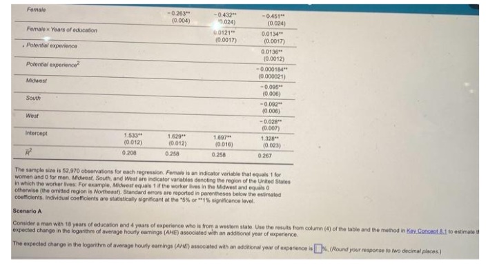 Female
Female x Years of education
Potential experience
Potential experience
Midwest
South
West
Intercept
1.533"
(0.012)
0.208
-0.263"
(0.004)
1.629"
(0.012)
-0.432**
0,024)
0.258
00121"*
(0.0017)
1.697**
(0.016)
-0.451**
(0.024)
0.258
0.0134"
(0.0017)
0.0136**
(0.0012)
-0.000184"
(0.000021)
-0.095"
(0.006)
-0.092
(0.006)
-0.028"*
(0.007)
1.328"
R²
The sample size is 52,970 observations for each regression. Female is an indicator variable that equals 1 for
women and 0 for men. Midwest, South, and West are indicator variables denoting the region of the United States
in which the worker lives: For example, Midwest equals 1 if the worker lives in the Midwest and equals 0
otherwise (the omitted region is Northeast). Standard errors are reported in parentheses below the estimated
coefficients. Individual coefficients are statistically significant at the "5% or 1% significance level.
(0.023)
0.267
Scenario A
Consider a man with 18 years of education and 4 years of experience who is from a western state. Use the results from column (4) of the table and the method in Key Concept 8.1 to estimate t
expected change in the logarithm of average hourly earnings (AHE) associated with an additional year of experience.
The expected change in the logarithm of average hourly earnings (AME) associated with an additional year of experience is % (Round your response to two decimal places.)