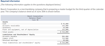 Required information
[The following information applies to the questions displayed below.]
Beech Corporation is a merchandising company that is preparing a master budget for the third quarter of the calendar
year. The company's balance sheet as of June 30th is shown below:
Beech Corporation
Balance Sheet
June 30
Assets
Cash
Accounts receivable
Inventory
Plant and equipment, net of depreciation
Total assets
Liabilities and Stockholders' Equity
Accounts payable
Common stock
Retained earnings
Total liabilities and stockholders' equity
$ 95,000
142,000
54,000
225,000
$ 516,000
$86,000
332,000
98,000
$ 516,000